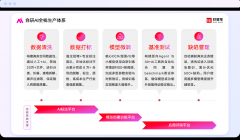 已服百万家企业、处置百亿级合同